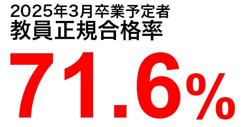 2025年度 教員採用選考2次試験結果＜速報＞合格率は71.6％、正規合格率は3年連続して7割を超えています！